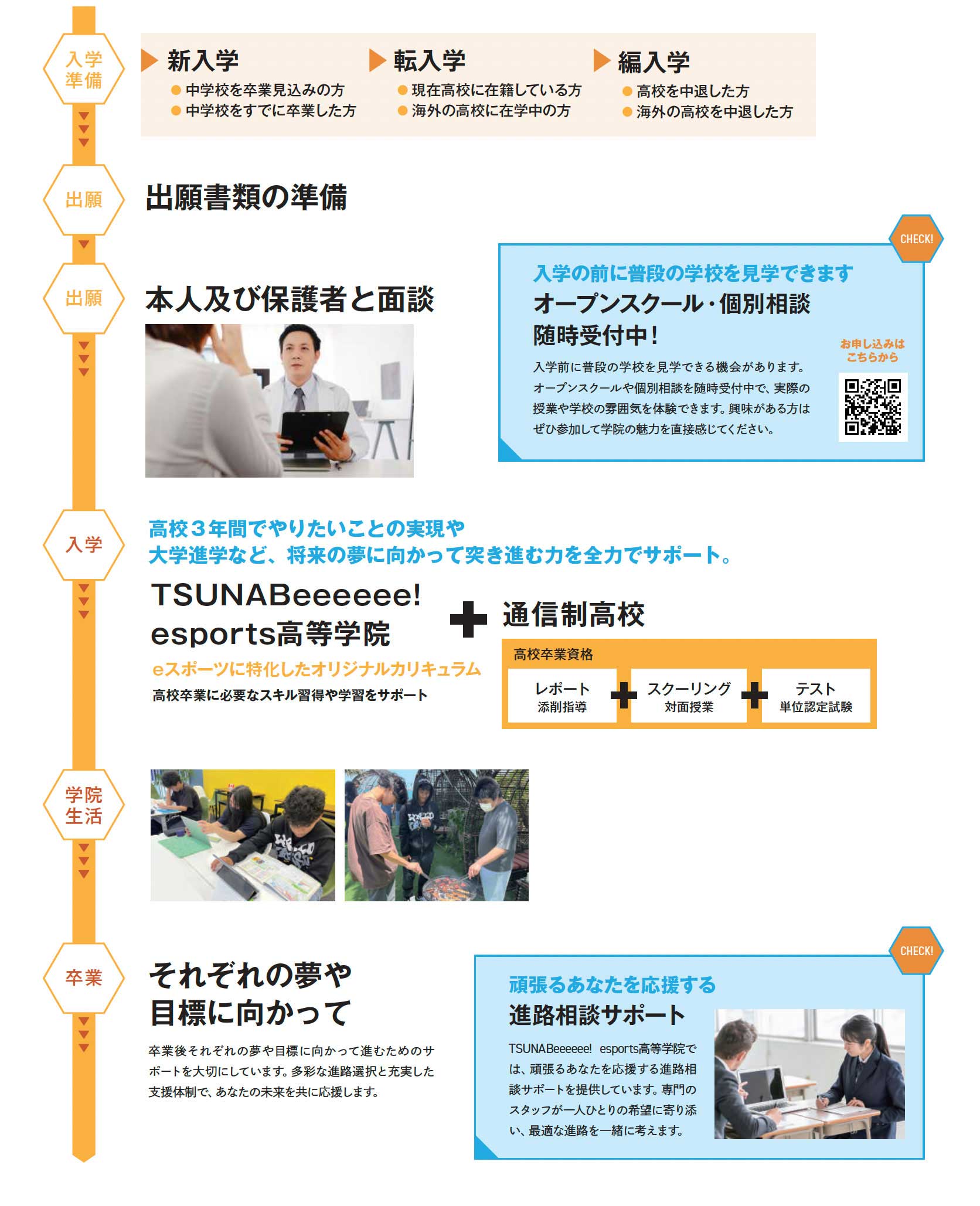 入学から卒業までの流れ
